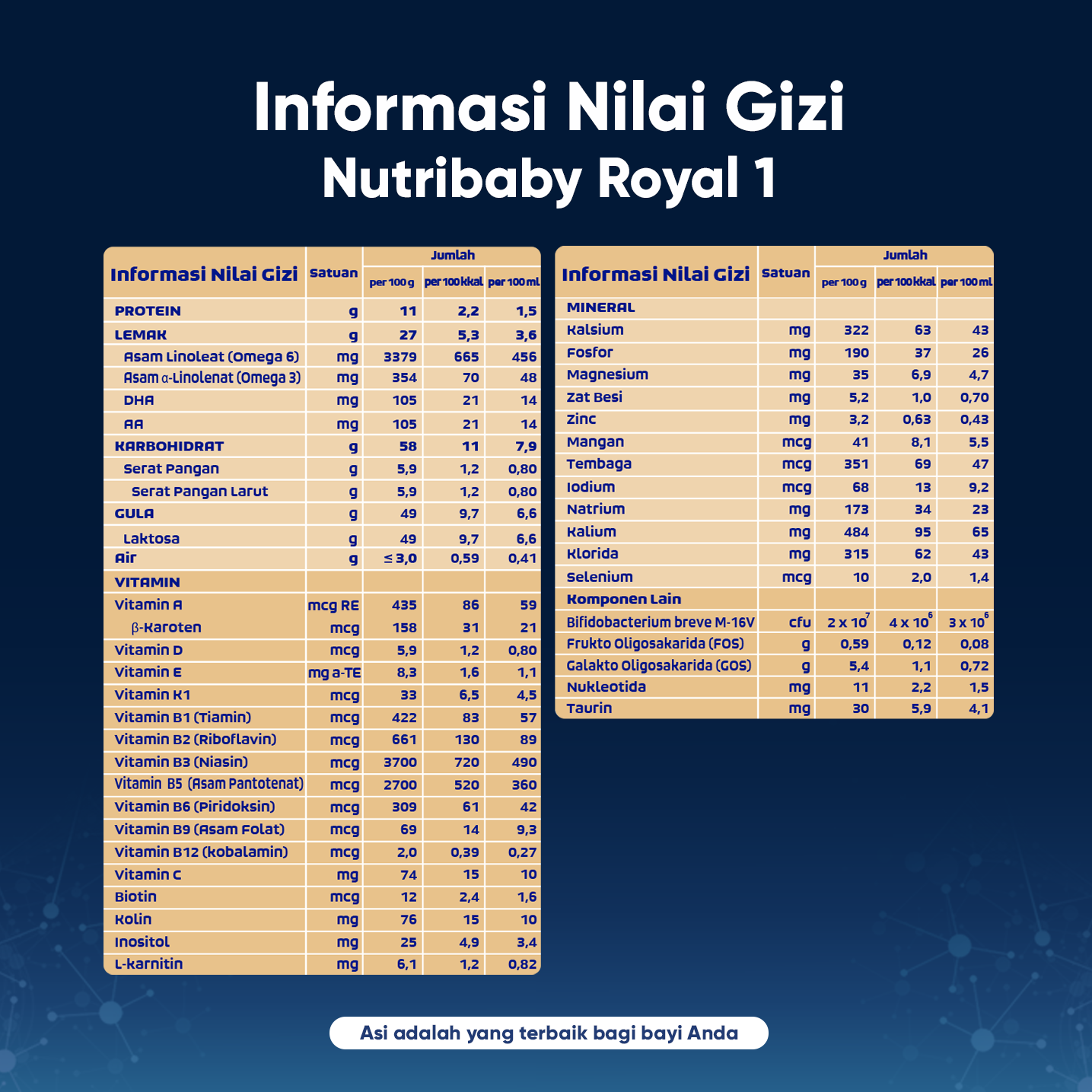 Nutribaby Royal 1 800gr
