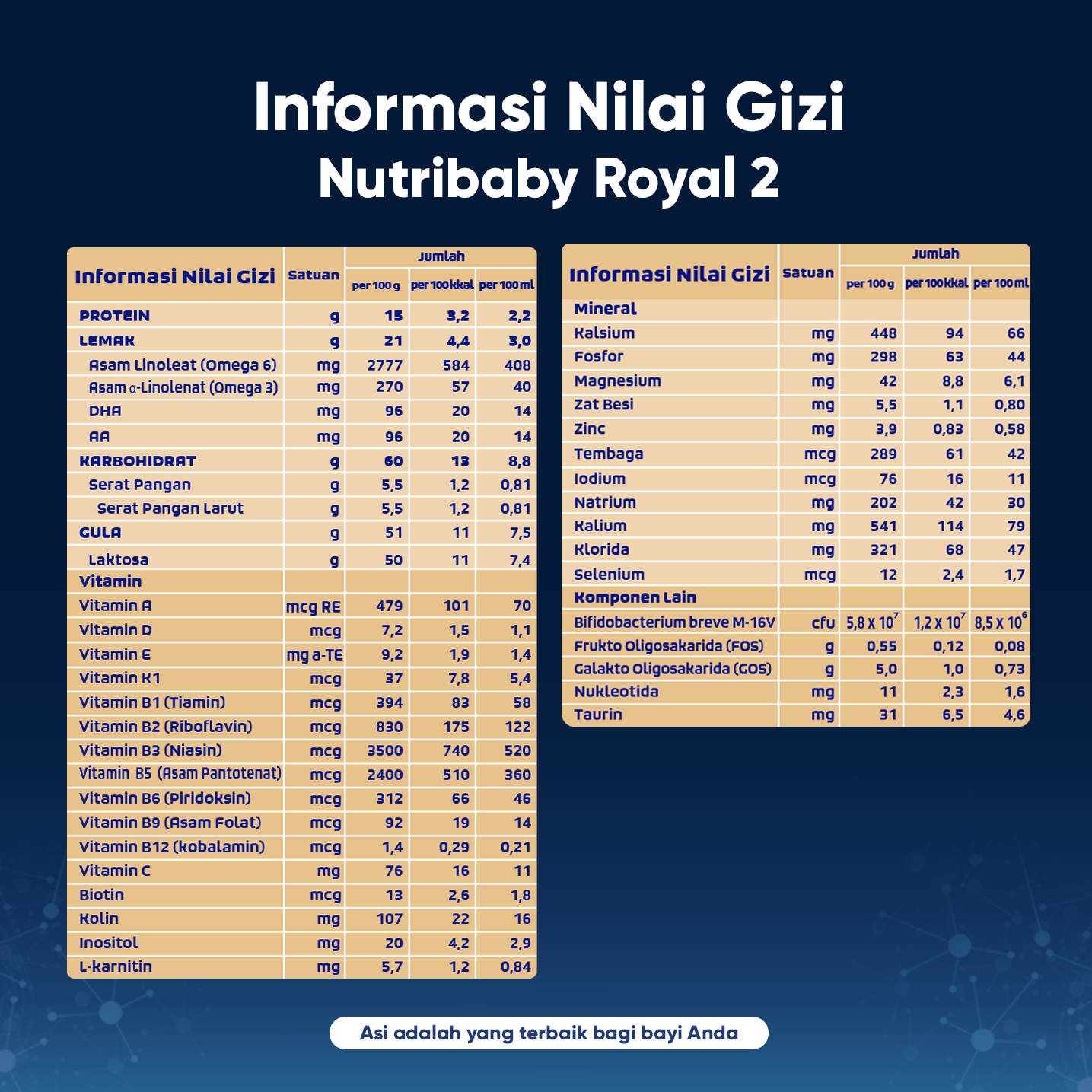 Nutribaby Royal 2 800gr