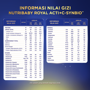 Nutribaby Royal Plus Csynbio 1 800 gr - Formula Bayi Bubuk untuk Usia 0-6 Bulan