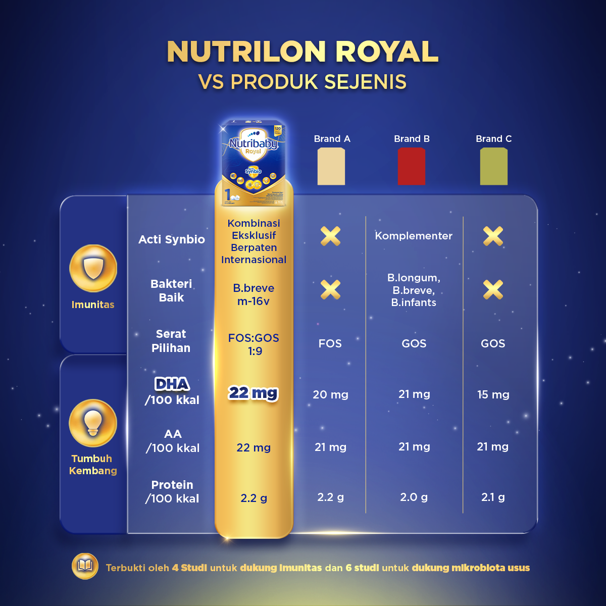 Nutribaby Royal 1 800 gr, Formula Bayi Bubuk untuk Usia 0-6 Bulan