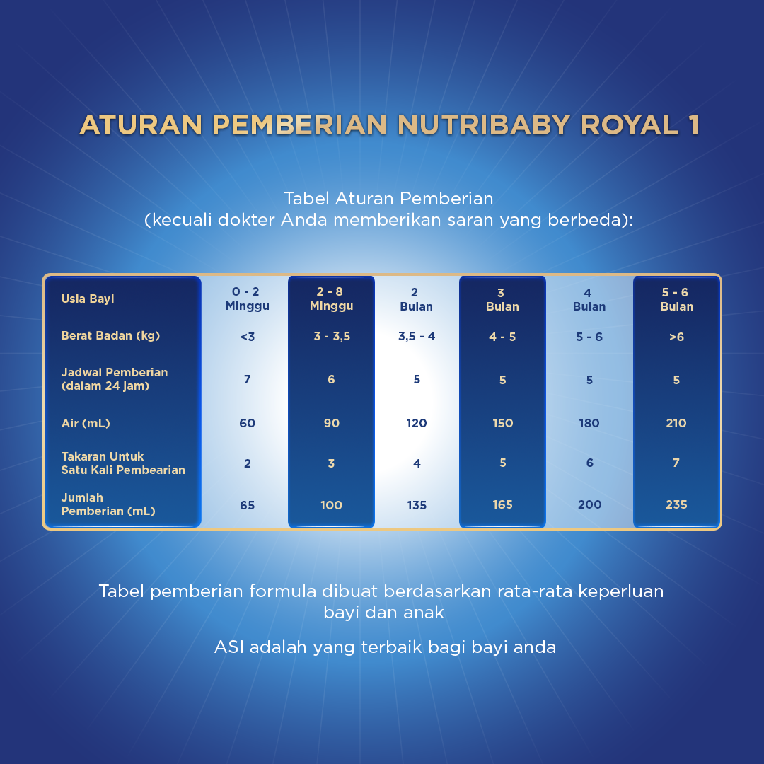 Nutribaby Royal 1 800gr