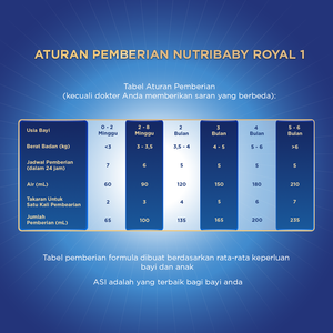 Nutribaby Royal 1 800gr