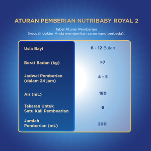Nutribaby Royal 2 800gr