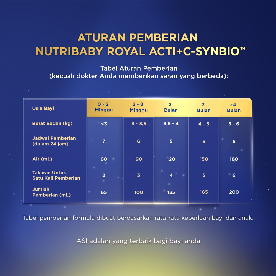 Nutribaby Royal Plus Csynbio 1 800 gr - Formula Bayi Bubuk untuk Usia 0-6 Bulan