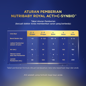 Nutribaby Royal Plus Csynbio 1 800 gr - Formula Bayi Bubuk untuk Usia 0-6 Bulan