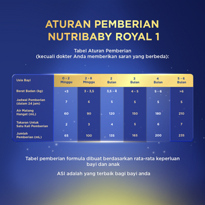 Nutribaby Royal 1 800 gr, Formula Bayi Bubuk untuk Usia 0-6 Bulan