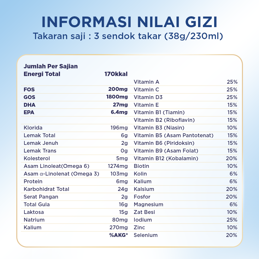 Nutrilon Royal 3 Madu 800gr x 4Pcs