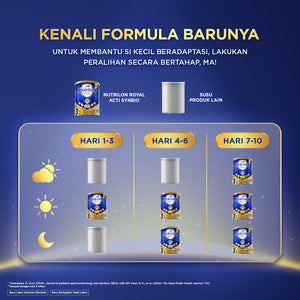Nutrilon Royal 3 Vanila 400 gr, Susu Formula Anak untuk Usia 1-3 Tahun