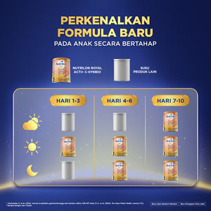 Nutrilon Royal 3 Plus Csynbio Vanila 800 gr x 4 - Susu untuk Usia 1-3 Tahun