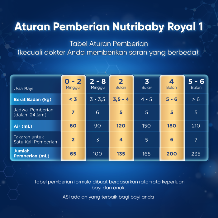 Nutribaby Royal 1 800gr